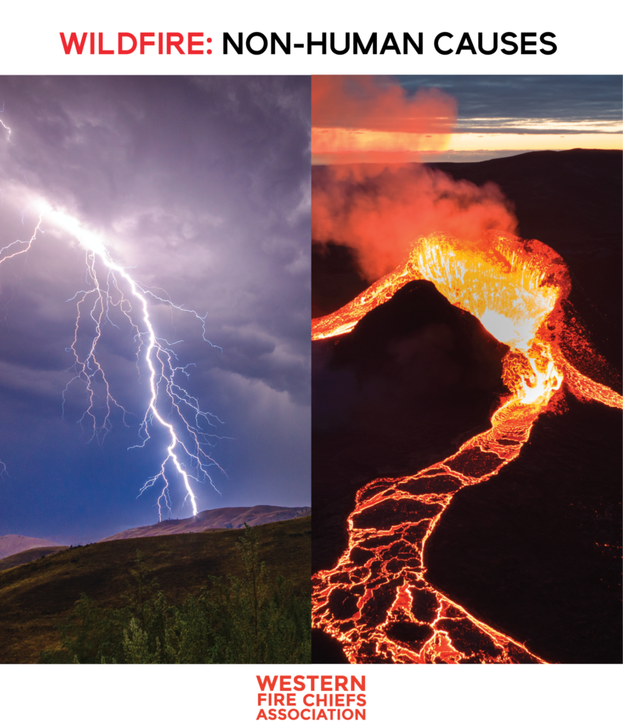 Two images of non-human causes of wildfire: a bolt of lightning striking a hill & lava flowing from an active volcano