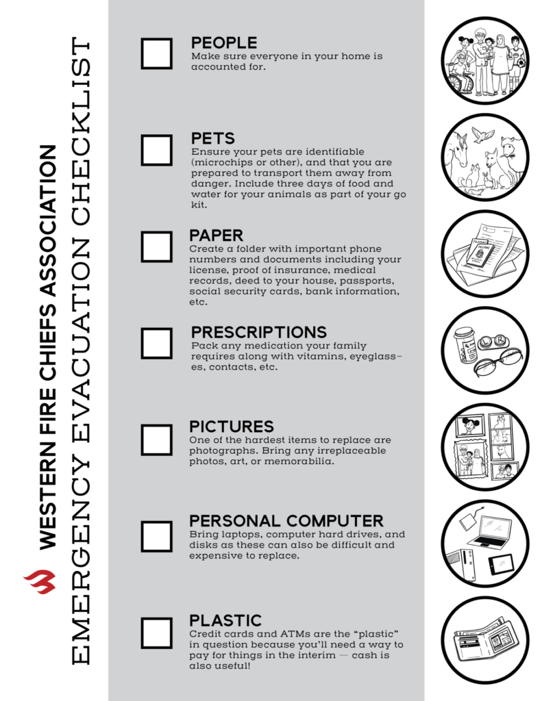 An emergency fire evacuation to-bring checklist: people, pets, documents, prescriptions, pictures, computers/devices, funds (cash & cards).