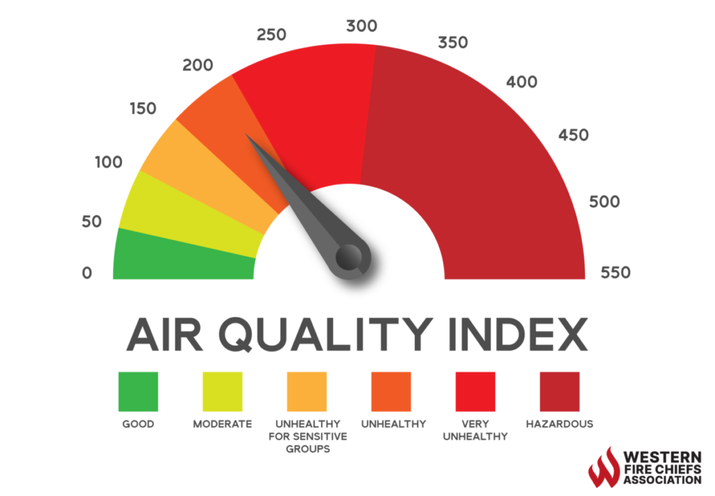 Air Quality Index scale ranges: 0-50 (green), 50-100 (yellow), 100-150 (orange), 150-200 (dark orange), 200-300 (red), 300-550 (dark red)