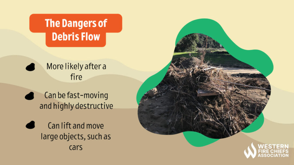A pile of muddy debris & a list of the dangers of debris flow: more likely after fire, fast-moving & destructive, can move large objects. 