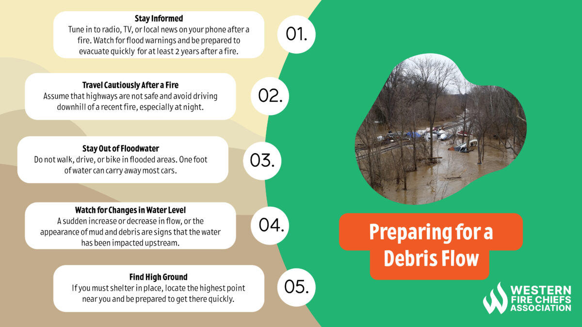 Impacts of PostFire Debris Flows on Communities WFCA