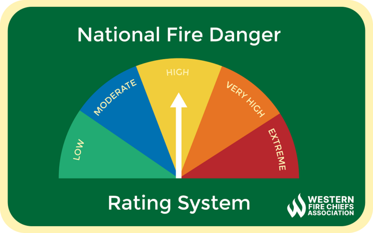 National Fire Danger Rating System Nfdrs Explained Wfca 