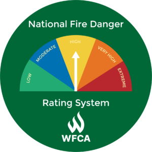 Circle Image - Branded. A half-arc dial shows the National Fire Danger Rating System. Green=low danger, blue=moderate, yellow=high, orange=very high, red=extreme.