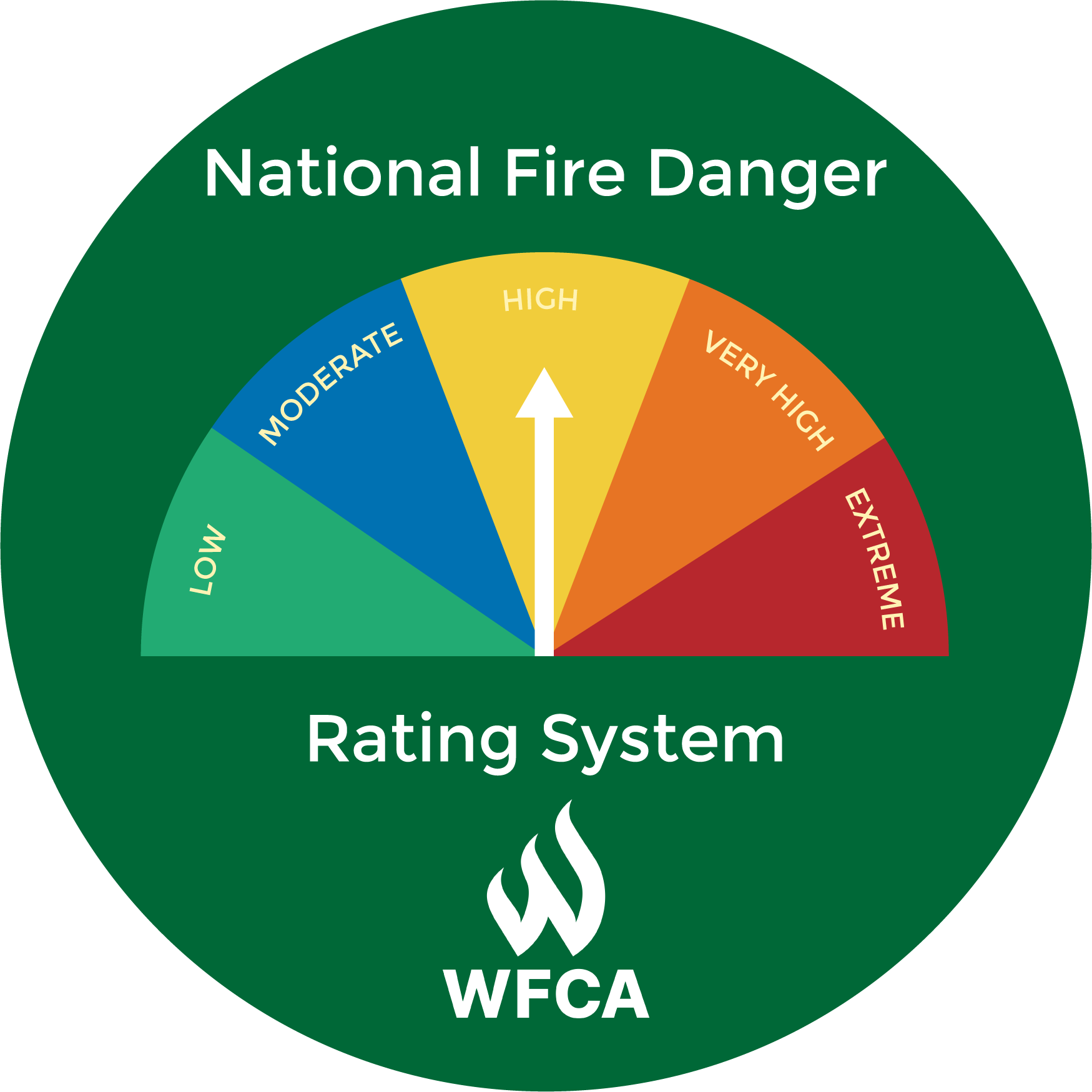 national-fire-danger-rating-system-nfdrs-explained-wfca