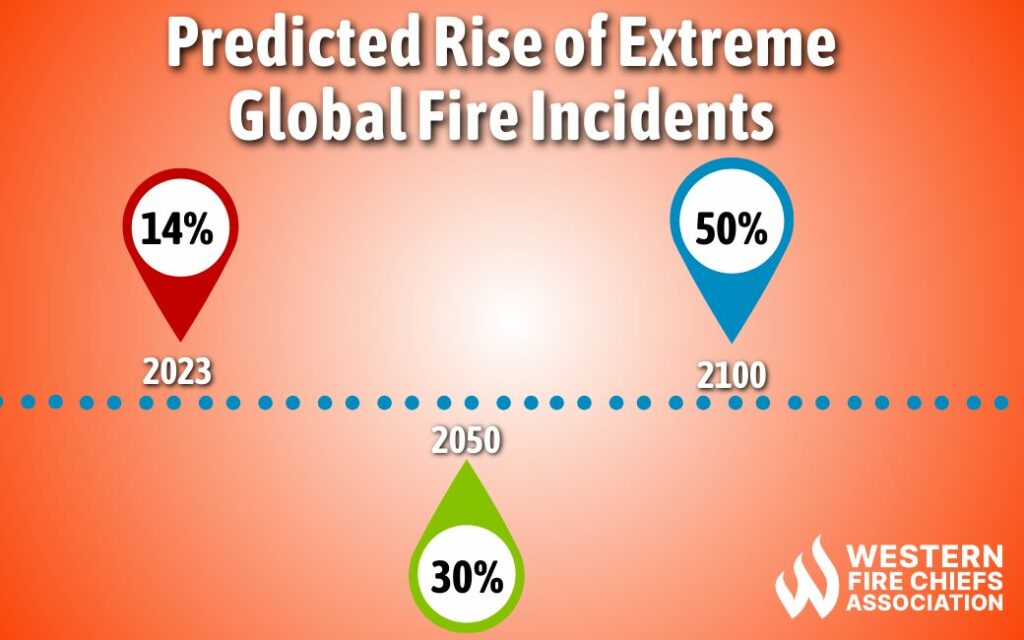 Predicted rise of extreme global fire incidents