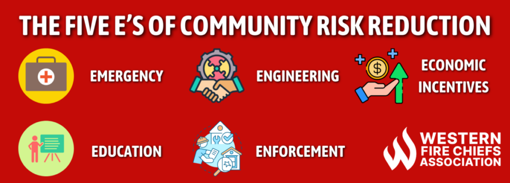 Learn more about community risk assessment and identifying, prioritizing, and mitigating potential hazards, ensuring proactive safety measures for all residents.