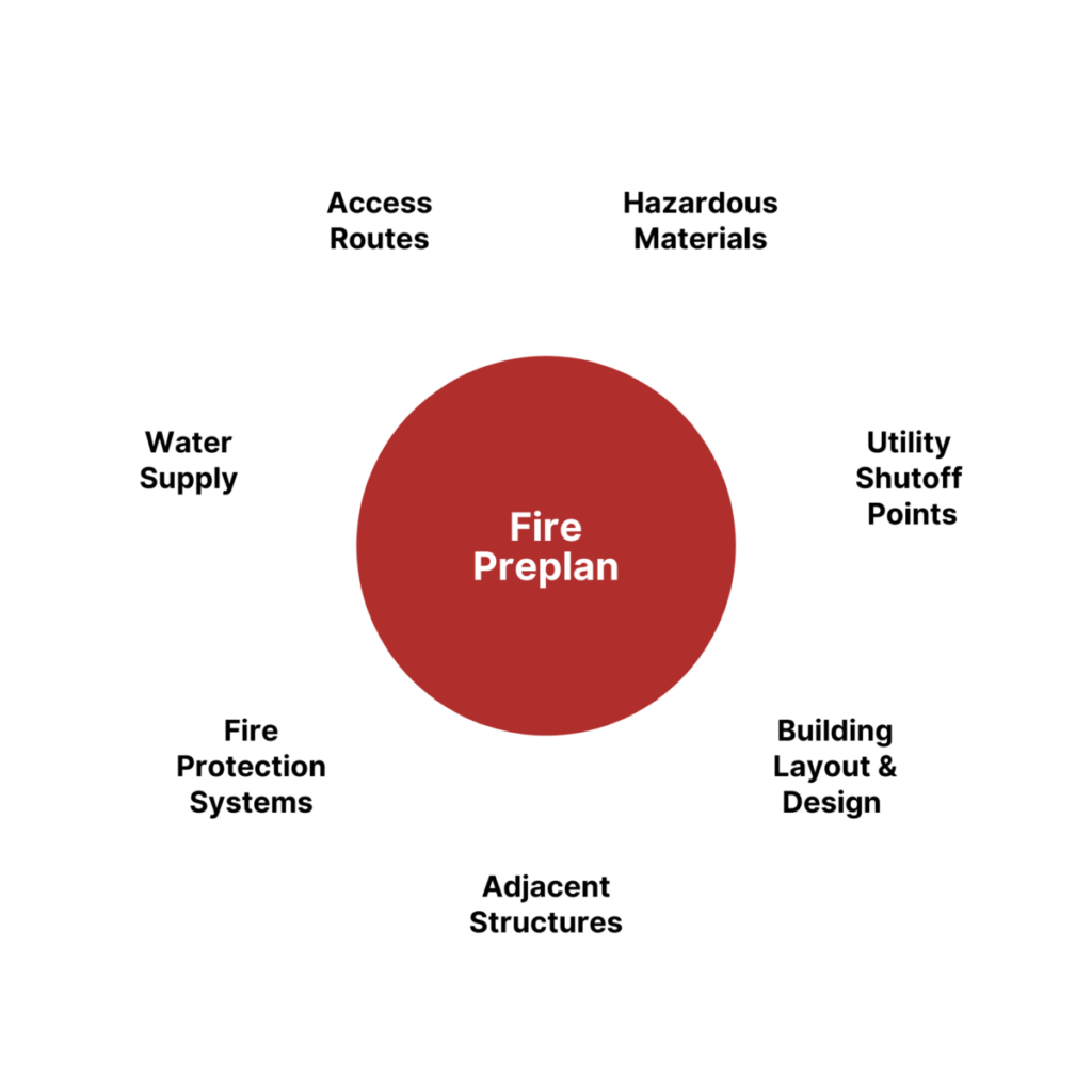 Fire Preplan Articles &amp; Resources | WFCA