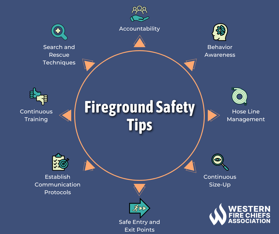 Fireground Safety: Tips You Need to Know | WFCA