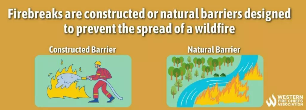 What Does Wildfire Containment Mean &amp; How is it Measured? | WFCA