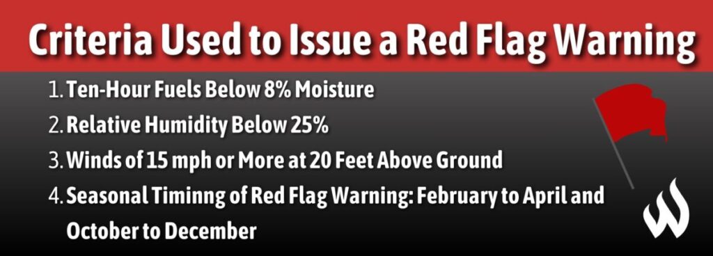 Understanding Red Flag Fire Weather Warnings | WFCA