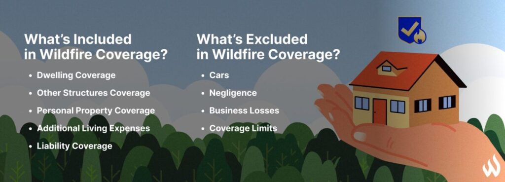 Does Homeowners Insurance Cover Wildfires? | WFCA